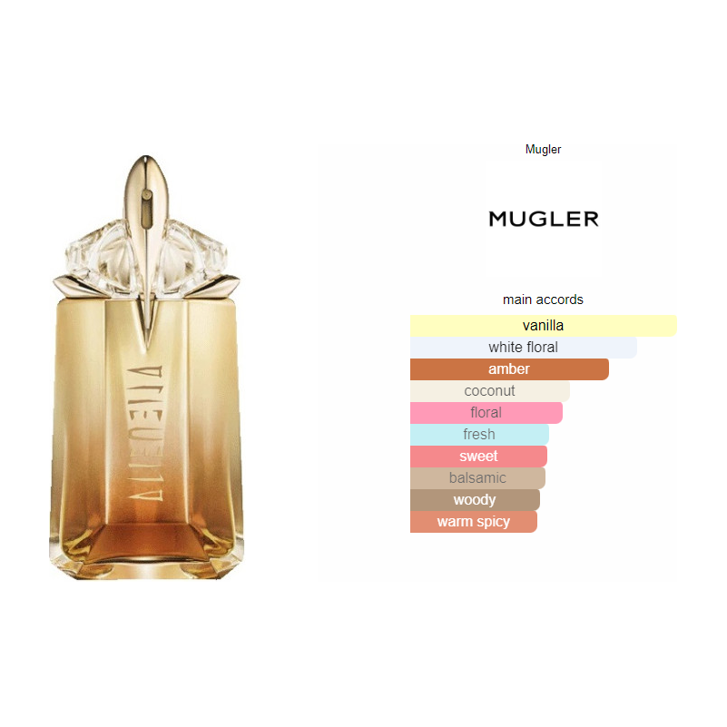 Alien mugler discount goddess notes