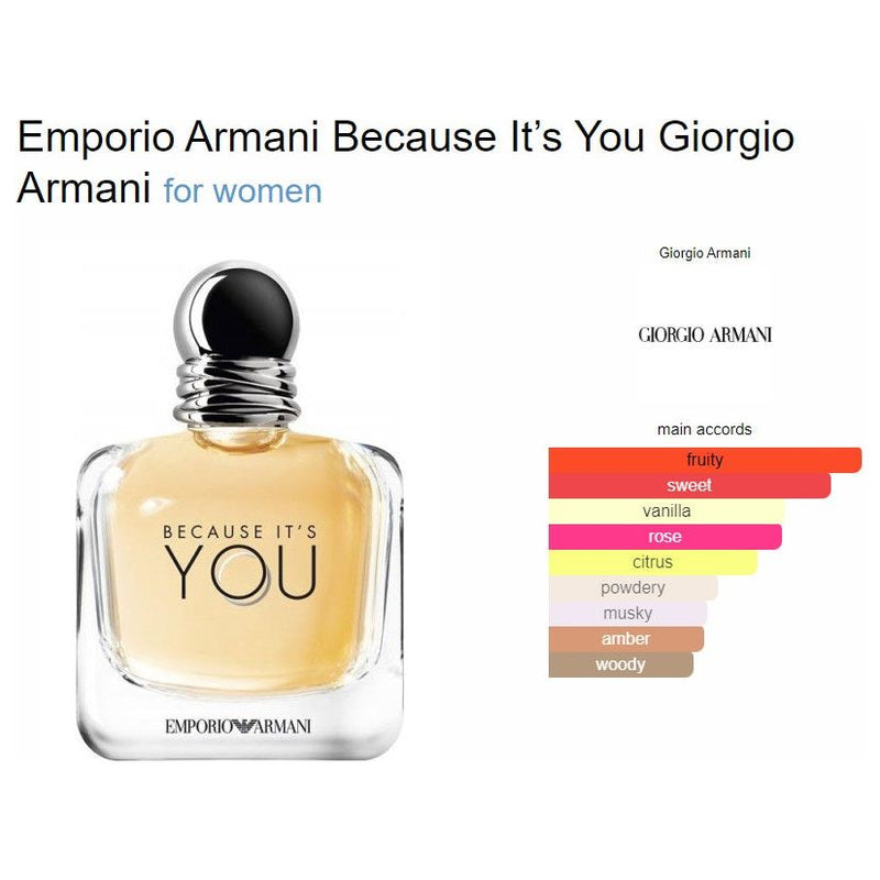 Emporio Armani Because It's You, Eau de Parfum 100 ml